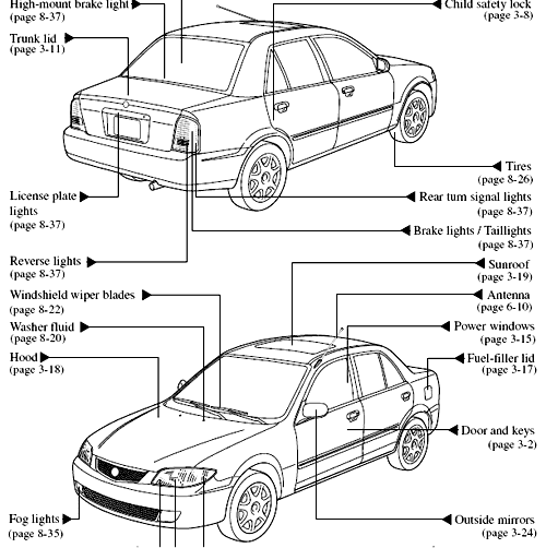 Mazda 323 Инструкция Скачать