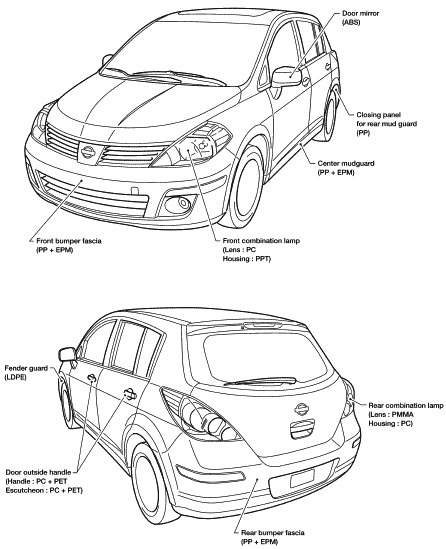 2009 Nissan versa hatchback owners manual pdf #10